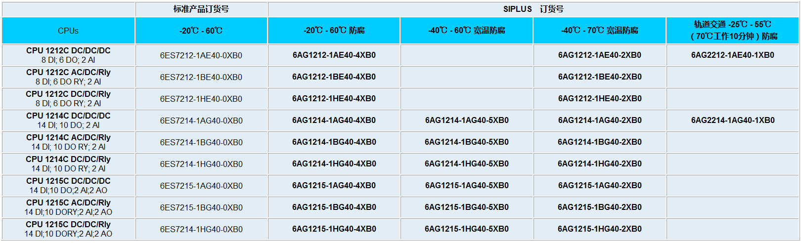 西门子S7-1200订单号完成9