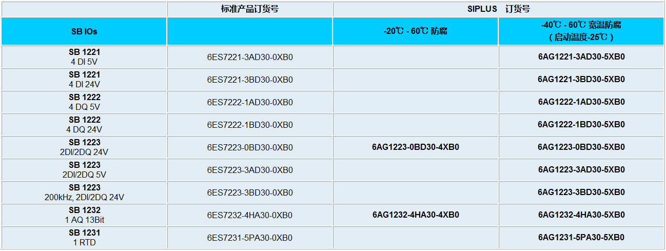 西门子S7-1200订单号完成11