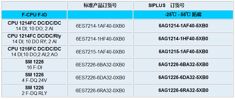 西门子S7-1200订单号完成12