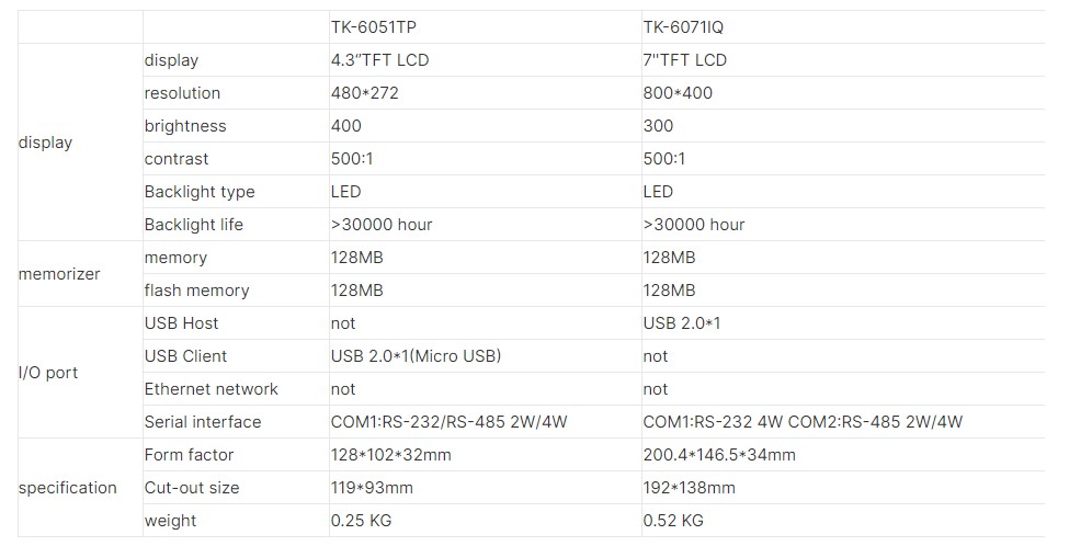 7英寸WEINVIEW TK-6071IP DC 24V 800*400分辨率触摸屏HMI2